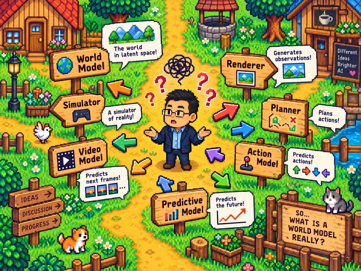 So... what is a world model really?
