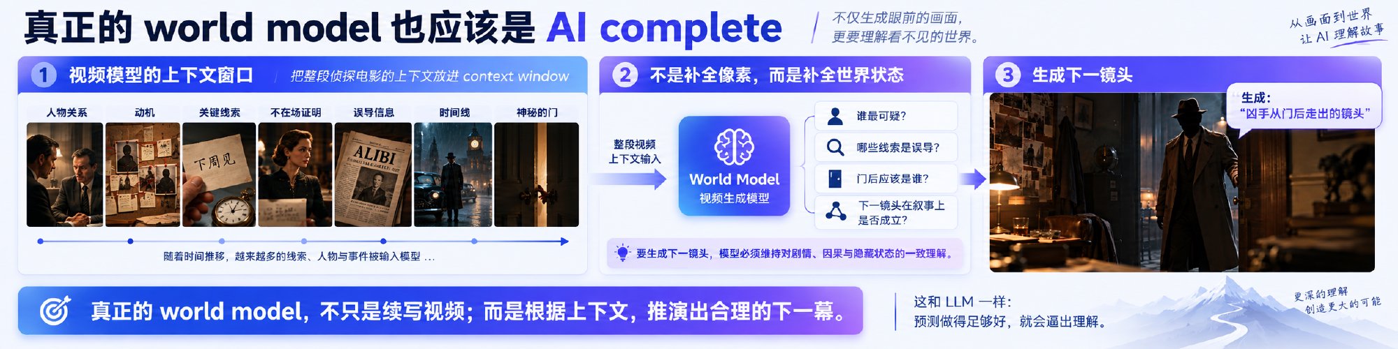 真正的 world model 也应该是 AI complete