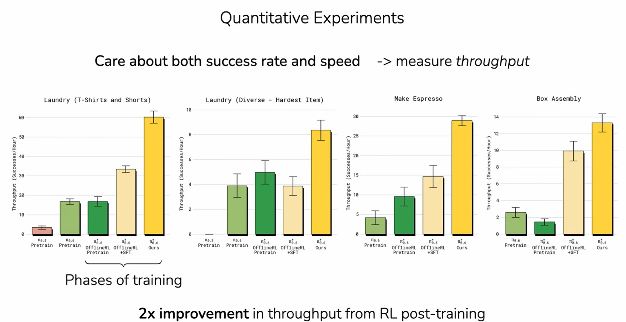 quantitative results