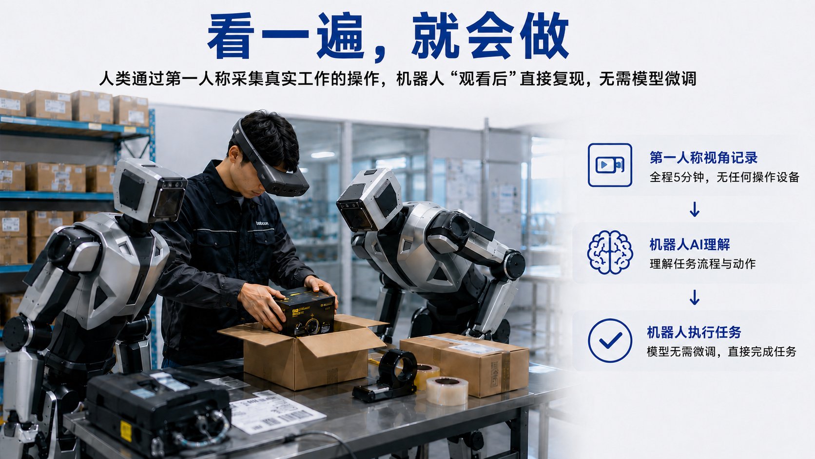 图 2:人正常干活五分钟,机器人看完直接做同样的事