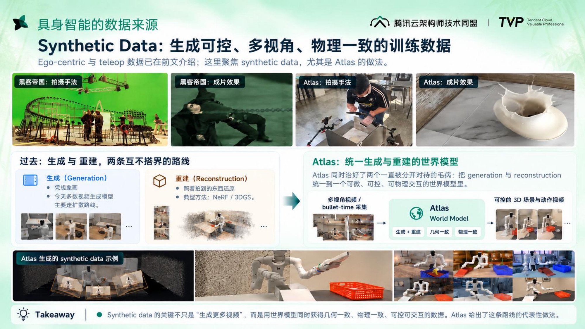 腾讯云架构师峰会具身叙事分享 - 第 10 页