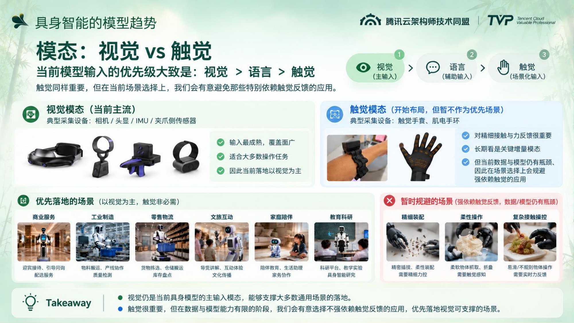 腾讯云架构师峰会具身叙事分享 - 第 14 页