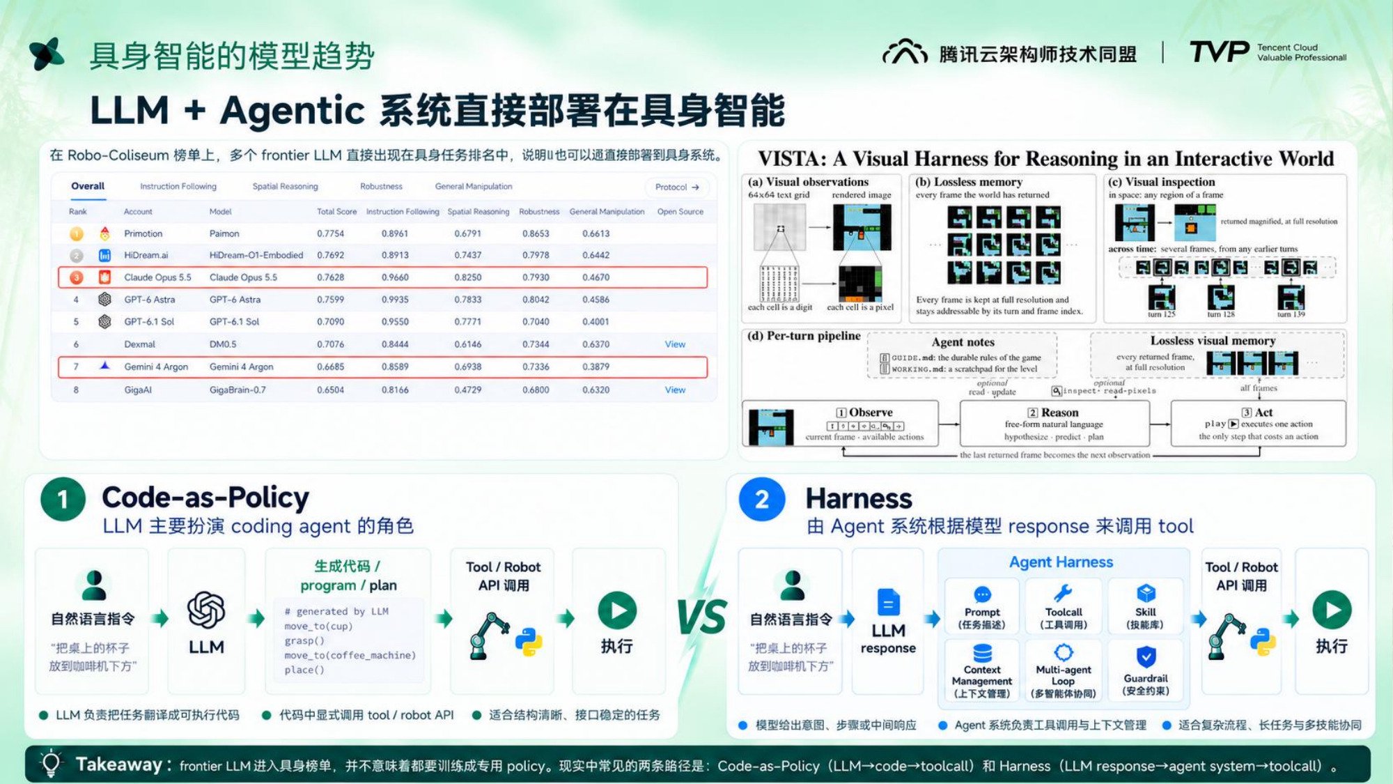 腾讯云架构师峰会具身叙事分享 - 第 15 页