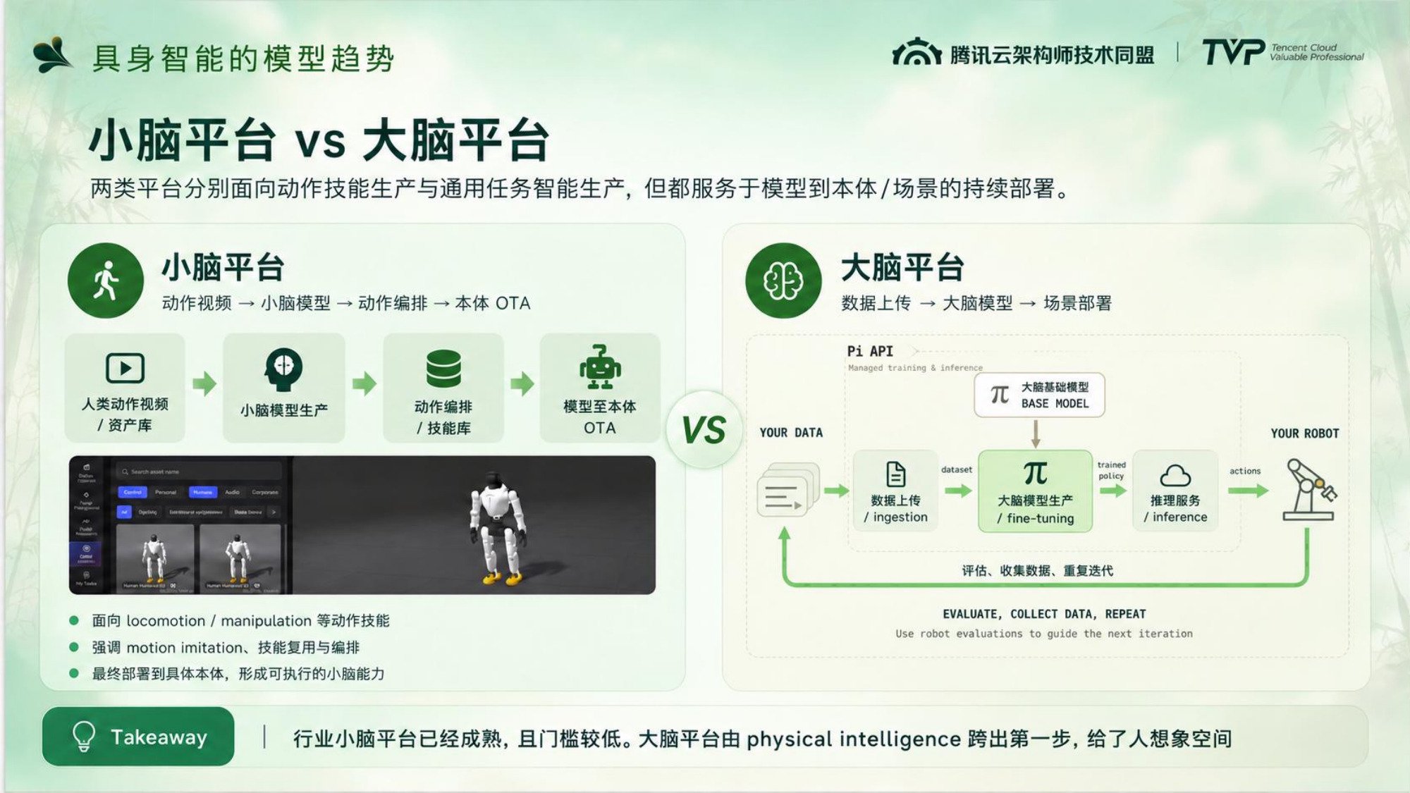 腾讯云架构师峰会具身叙事分享 - 第 16 页